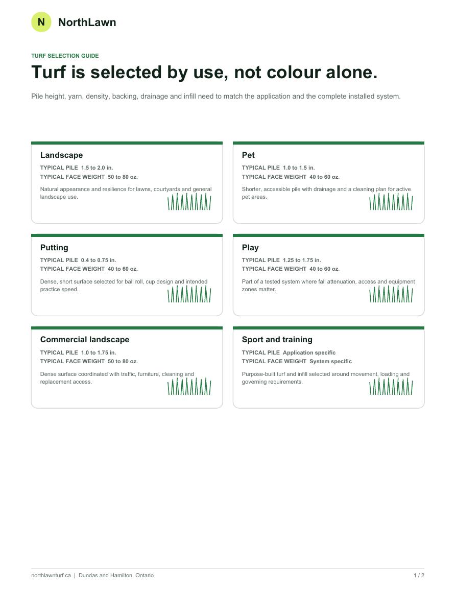 Cover of NorthLawn artificial turf types guide